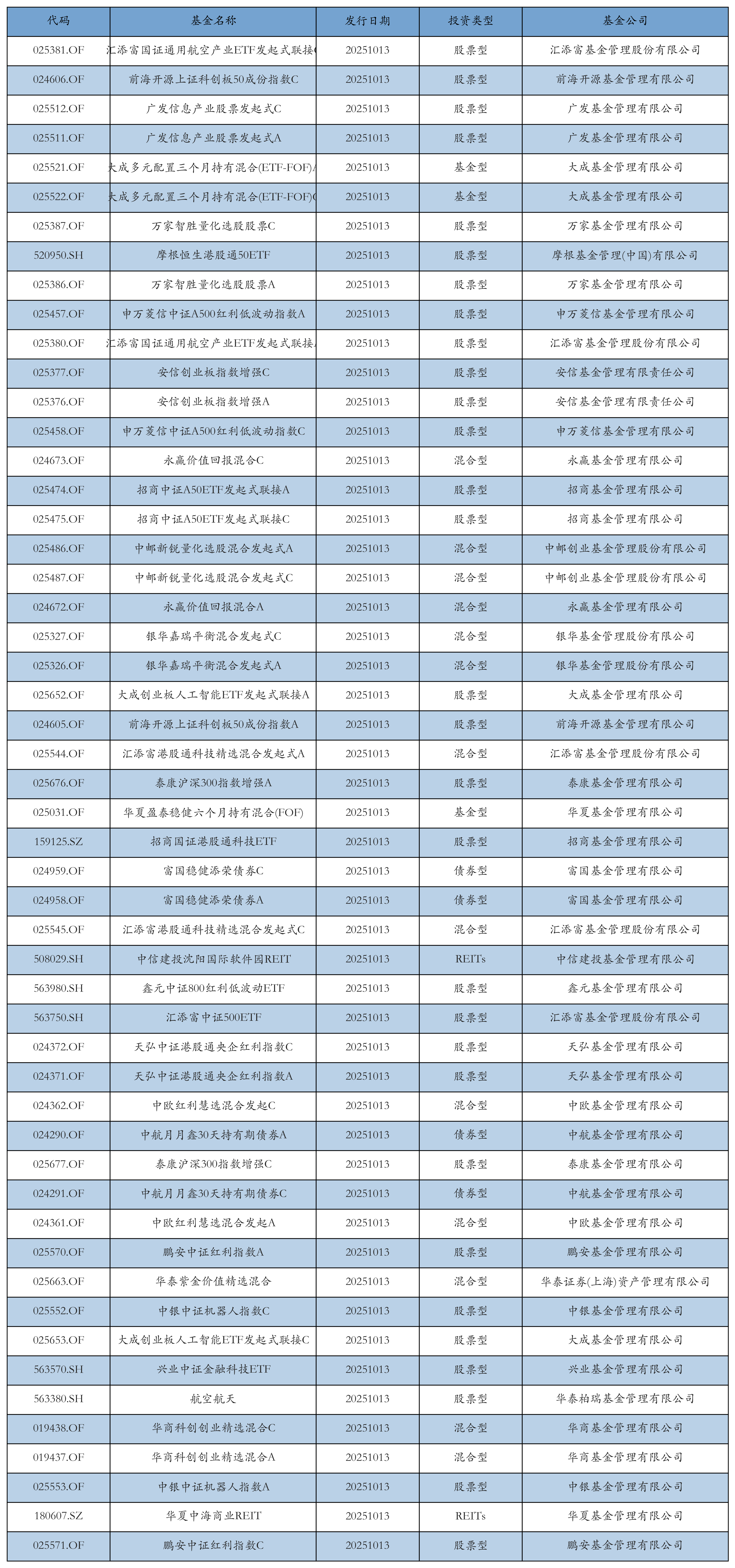 融资融券余额分析_证券市场回顾昨日行情_深证成指有哪些股票