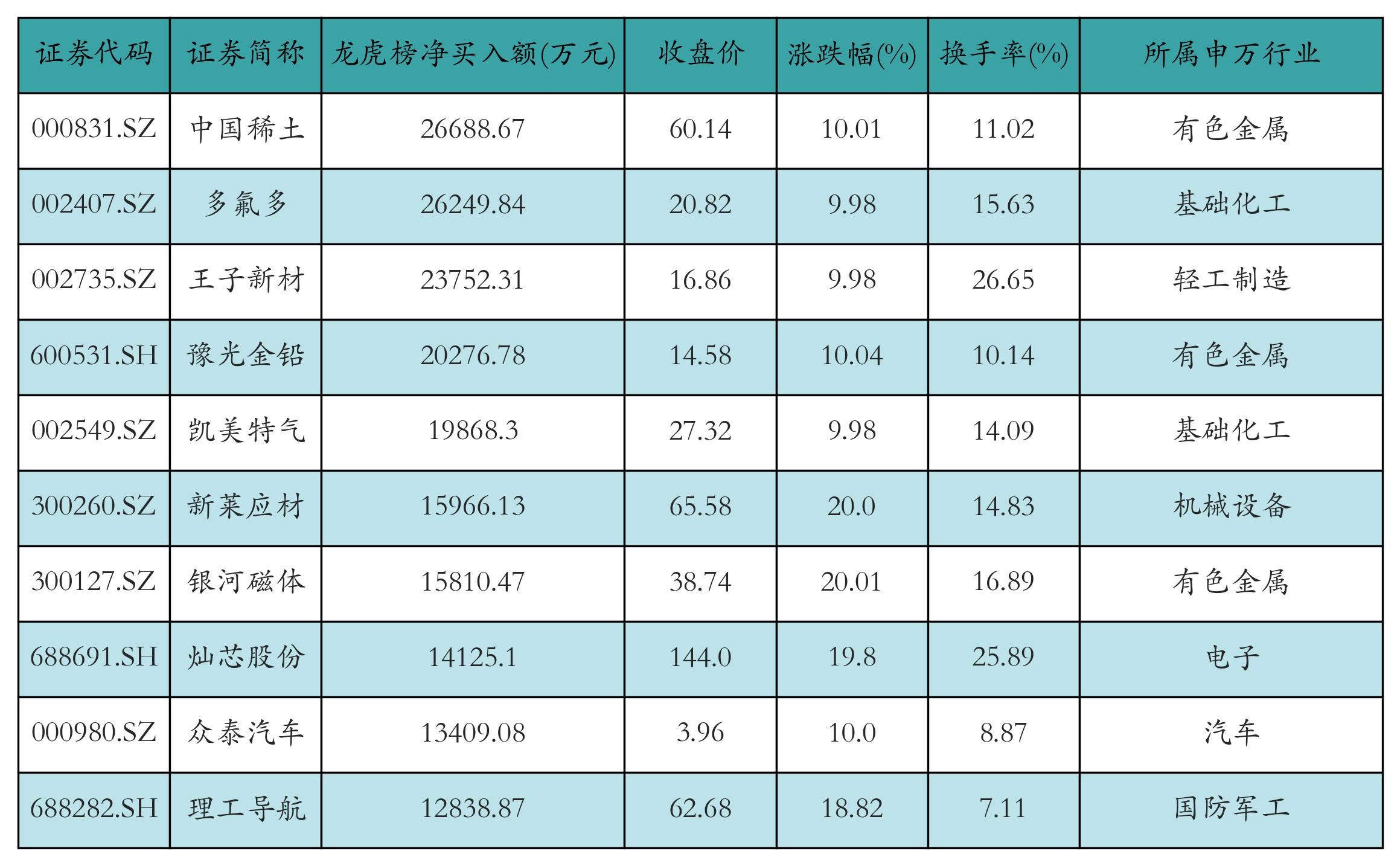 深证成指有哪些股票_证券市场回顾昨日行情_融资融券余额分析