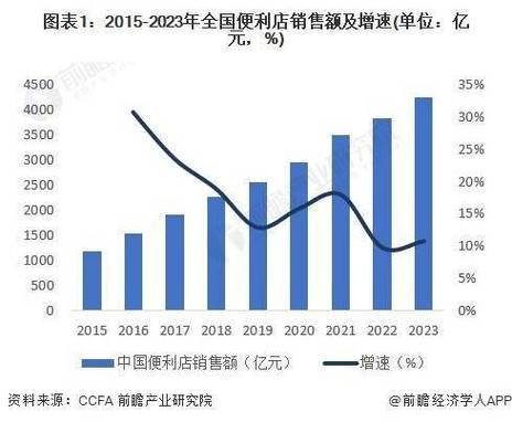 2024年便利店投资创业计划：打造社区连锁便利店网络