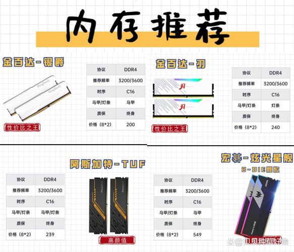 DDR5内存性能表现_美商海盗船铂金统治者RGB 5200评测_美商海盗船内存代理有几家
