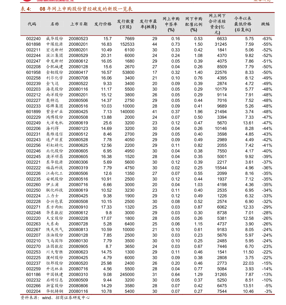 股票里的杠杆(股票里加杠杆什么意思)
