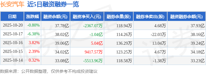 长安汽车主力资金流向_长安汽车游资资金流向_今日长安汽车股票行情