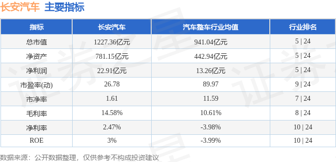 长安汽车游资资金流向_今日长安汽车股票行情_长安汽车主力资金流向