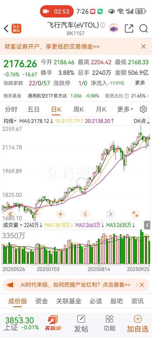 长安汽车主力资金净流出_今日长安汽车股票行情_长安汽车资金流向分析