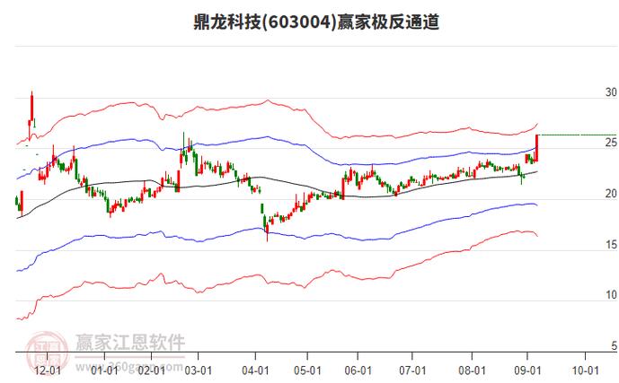 鼎龙科技涨停原因_业绩增长+公司治理优化+特种材料业务_鼎龙配资
