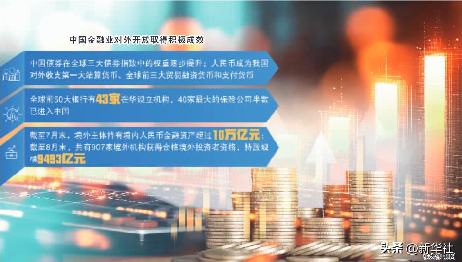 股票融资怎么操作 金融开放跨越五年：绘就历史新篇，朋友圈越来越大