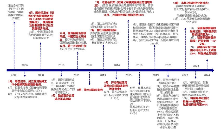 中国金融市场高水平对外开放_外资持股比例限制全面取消_股票融资怎么操作