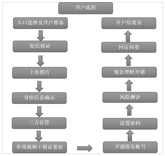 炒股怎么加杠杆购买_杠杆炒股风险控制_融资融券开户流程