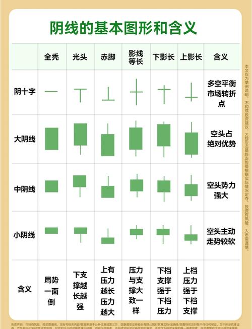易投资股票指标公式解析：如何轻松上手，避免投资迷茫？