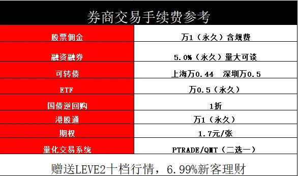 金融市场投资者如何利用融资融券实现多空双向交易？