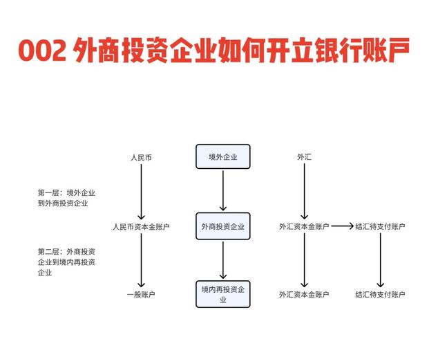 外国人A股开户条件_炒股怎么开户_外国人如何在中国开户