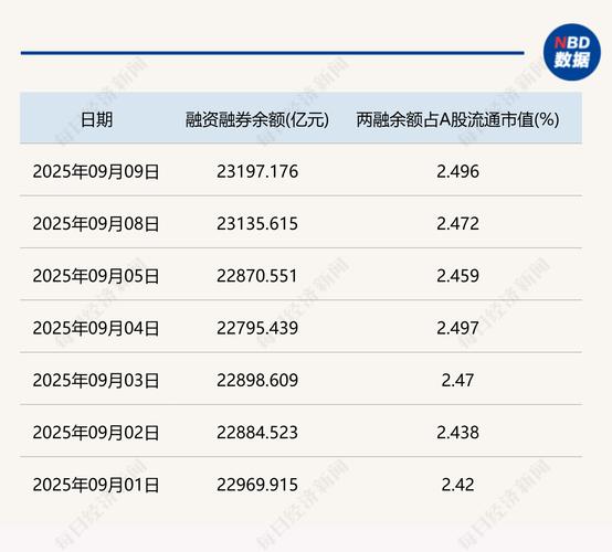 A股两融余额突破2.4万亿_股票的杠杆_两融市场活跃度分析