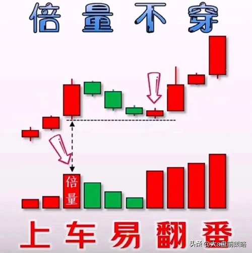 熊市杠杆投资风险_股票的杠杆_满仓满杠杆投资风险
