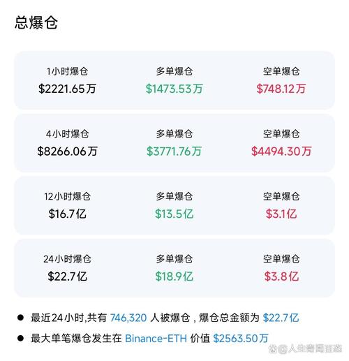 10.11加密市场暴跌_加密市场行情跌宕起伏_杠杆交易平台