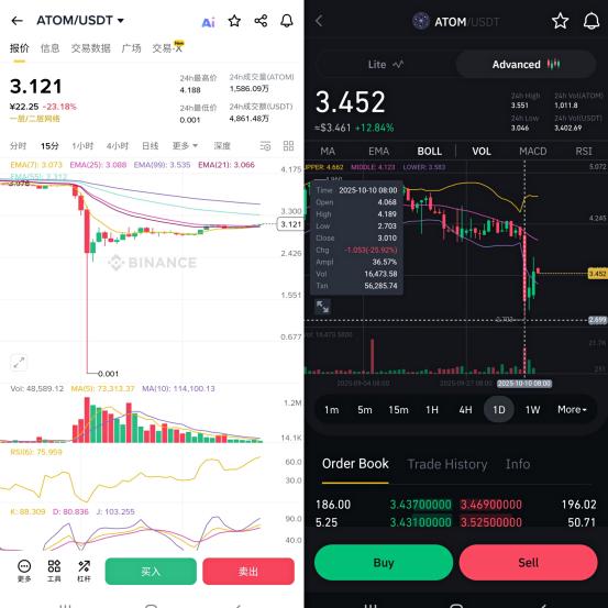 杠杆交易平台_10.11加密市场暴跌_加密市场行情跌宕起伏