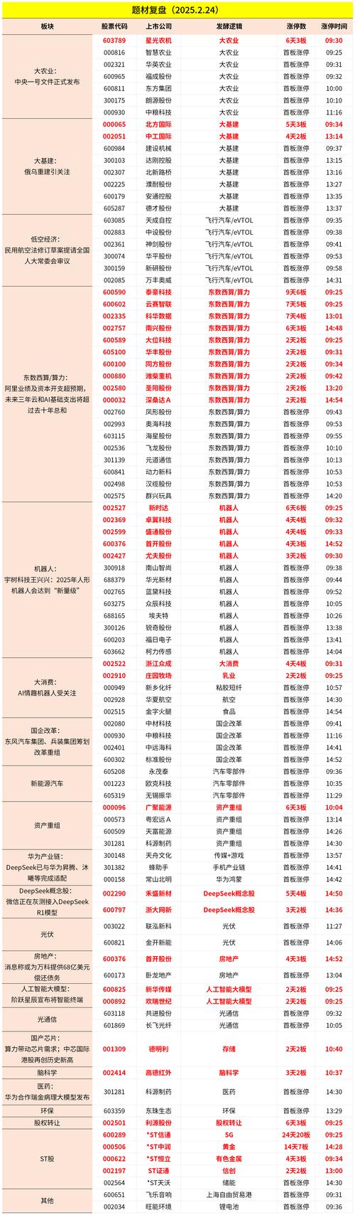 实战课程目录及订购方案公布，大盘预测与妖股点评精准命中
