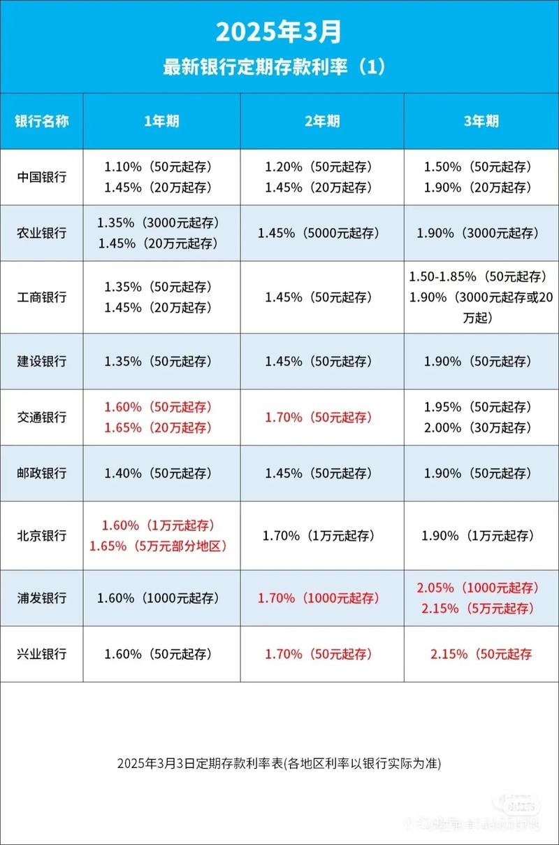 农业银行23万元存款利息计算_目前农业银行存款利率是多少_农业银行活期定期存款利率对比