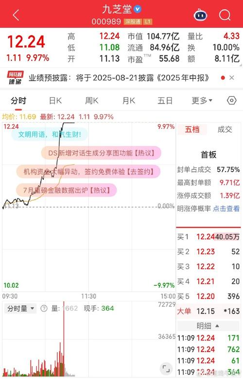 A股震荡市下部分个股创新高，医药生物与化工成牛股聚集地