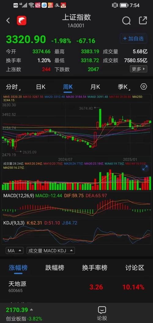 A股庄家出货手法_如何看股票走势图_银行板块高位出货分析