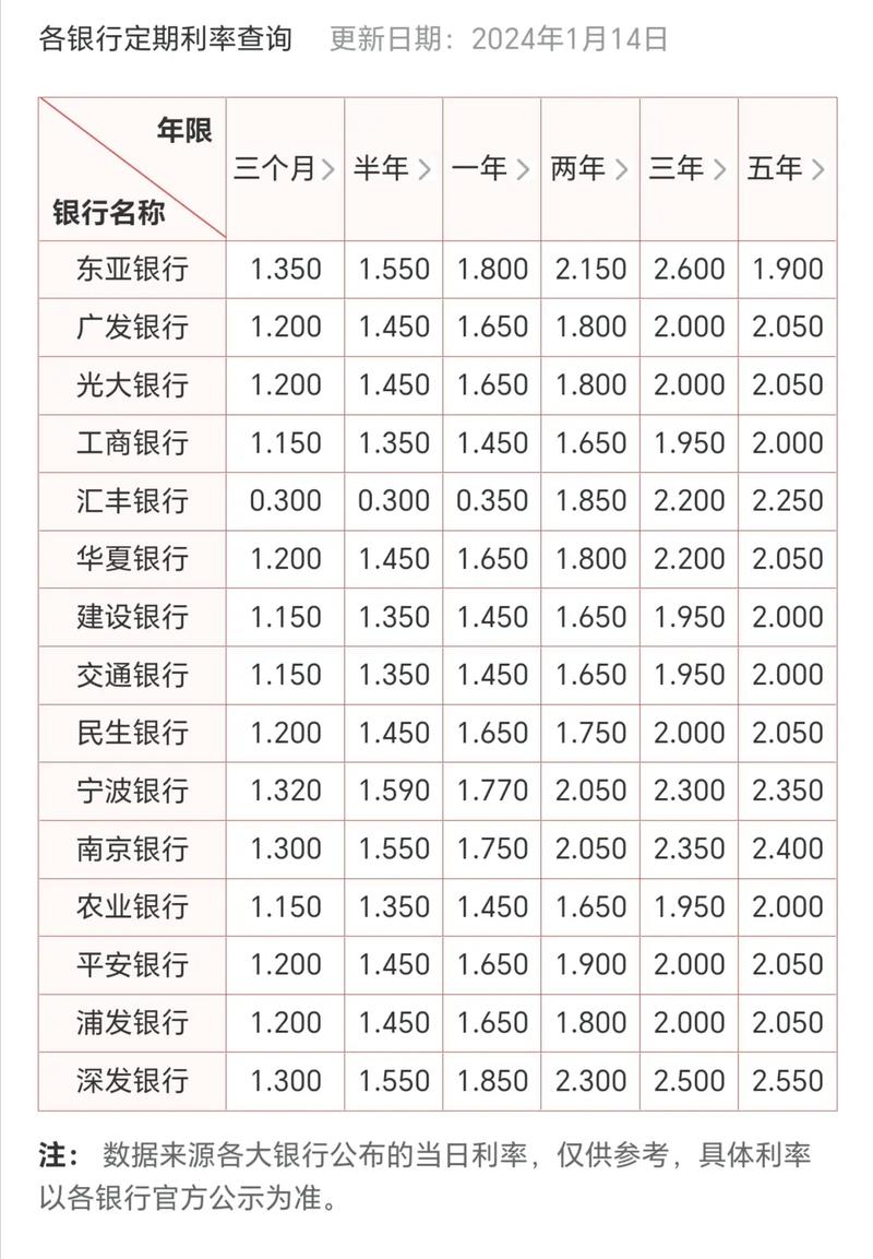 8月21日央行下调LPR利率，农行最新存款利率及利息多少？