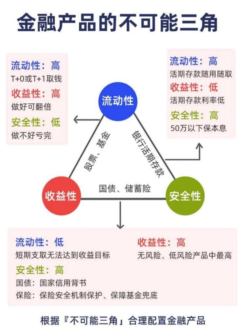 投资领域的关键概念——杠杆：收益与风险并存？