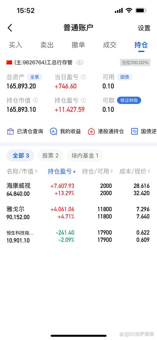 医药股长坡厚雪赛道政策压力_股票杠杆爆仓_医药股股价腰斩加杠杆爆仓事件