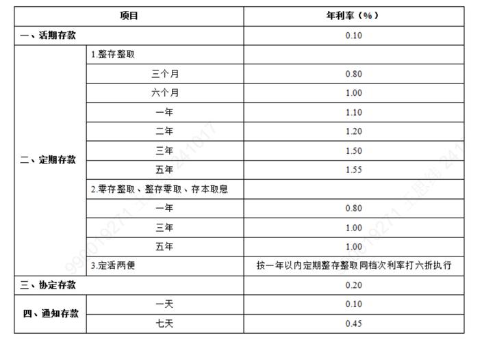 目前农业银行存款利率是多少_3年期定期存款利率高于活期存款利率_2023年农行储蓄利率表