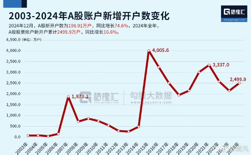 鑫东财配资风险评估方法_大智慧鑫东财配资_鑫东财配资投资策略