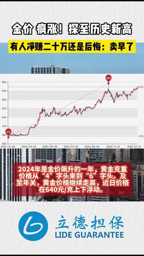 金价飙至645元/克创历史新高！回收市场火爆，有人单笔变现7.7万元？