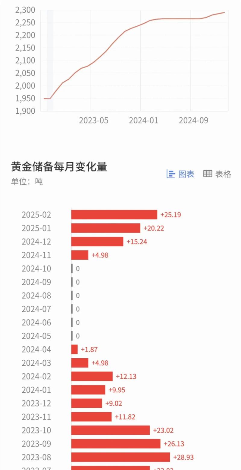 工商银行黄金历史数据_中国黄金回购行业现状_互联网黄金回购模式分析