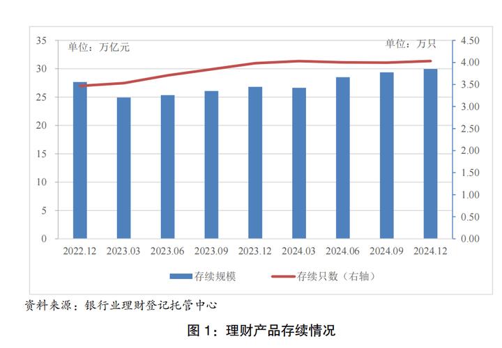 2024理财年报解读：规模突破29.95万亿，存款脱媒成增长引擎，债市走牛提振收益