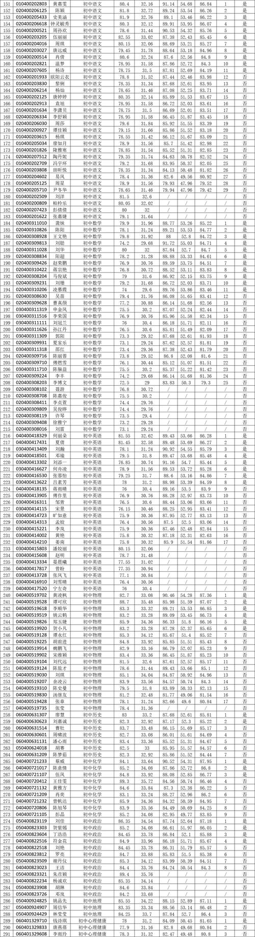 2020年河北银行/农信社招聘公告：考情分析与备考建议，速看