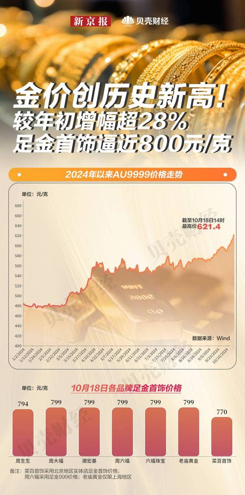 黄金价格持续狂飙！2024年涨幅超20%创历史新高，投资者如何布局？