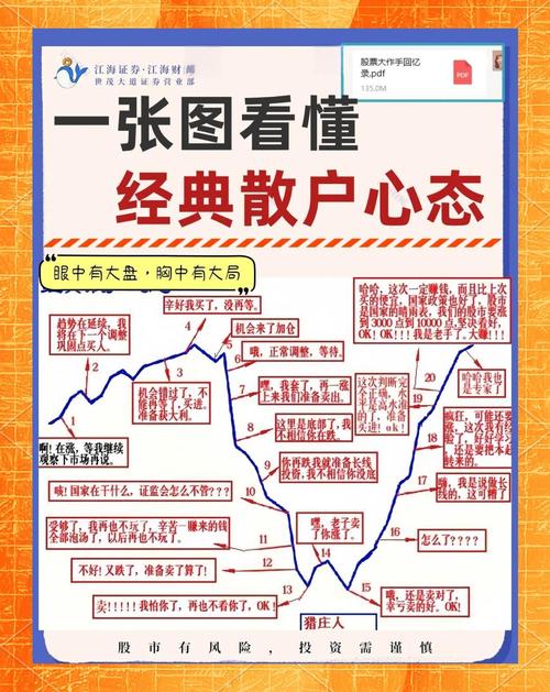 新手炒股配资_配资投资策略_配资炒股技巧