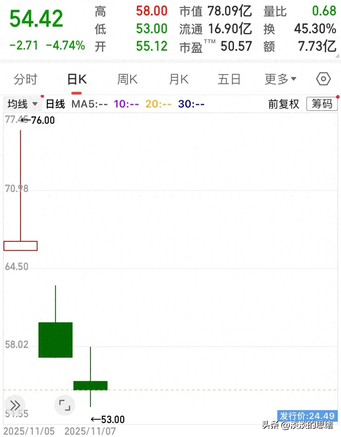 丰倍生物上市即巅峰？追高被套警示录：新股炒作风险如何规避
