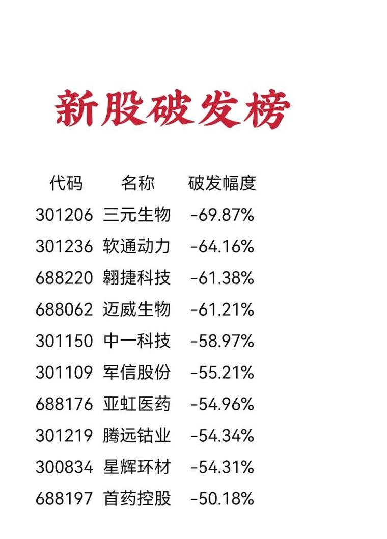 丰倍生物股票分析_股票跌了不卖会跌完吗_新股首日追高风险