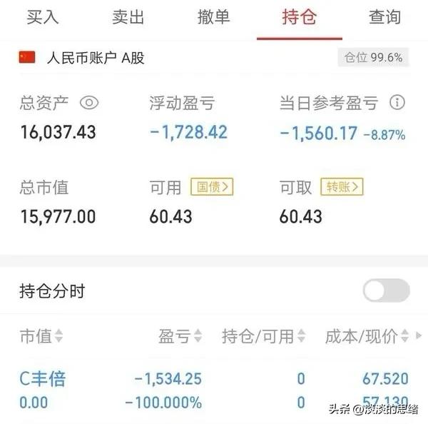 新股首日追高风险_股票跌了不卖会跌完吗_丰倍生物股票分析