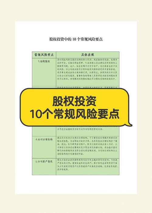 投资款打给公司后亏本怎么办？明确投资性质、了解相关权益，采取应对措施