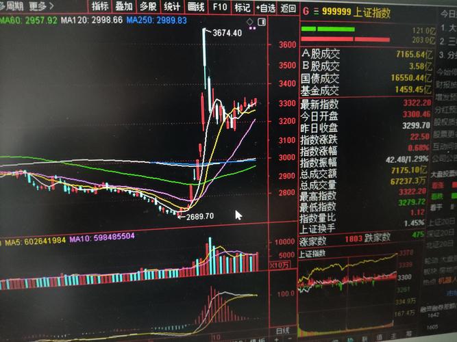 本轮行情或难复制2015年快牛：为何更可能呈现慢牛走势？大金融+泛科技配置解析