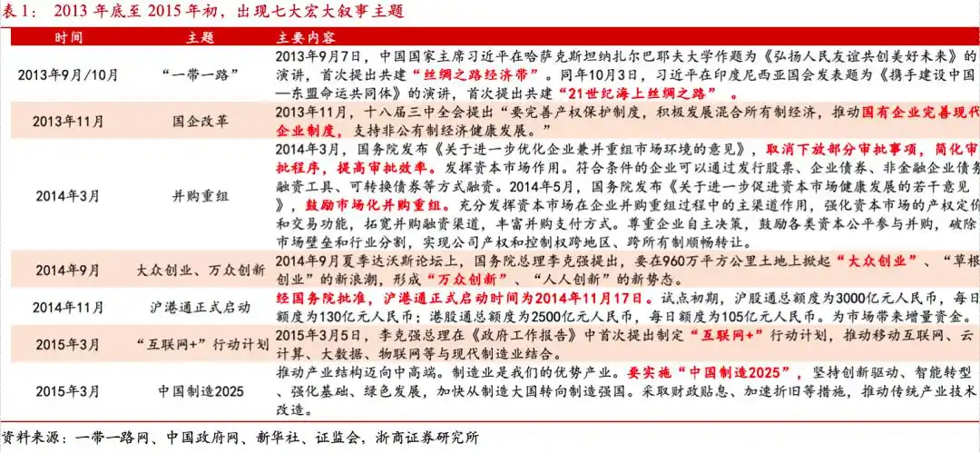 牛8配资_A股慢牛行情_大金融泛科技投资策略