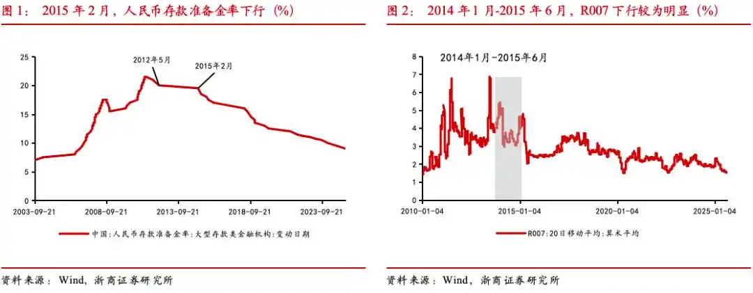 大金融泛科技投资策略_A股慢牛行情_牛8配资