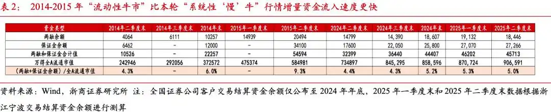 A股慢牛行情_牛8配资_大金融泛科技投资策略