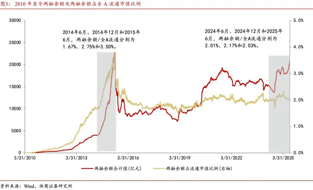 大金融泛科技投资策略_牛8配资_A股慢牛行情