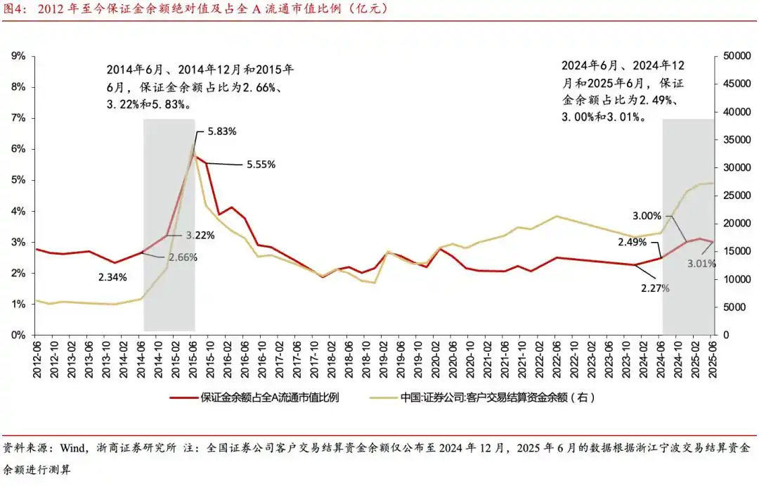 A股慢牛行情_牛8配资_大金融泛科技投资策略