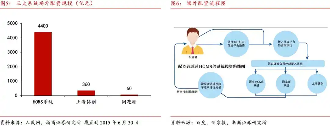 牛8配资_大金融泛科技投资策略_A股慢牛行情