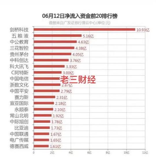 中国移动股价震荡：资金流向解析与投行目标价展望，未来走势如何？