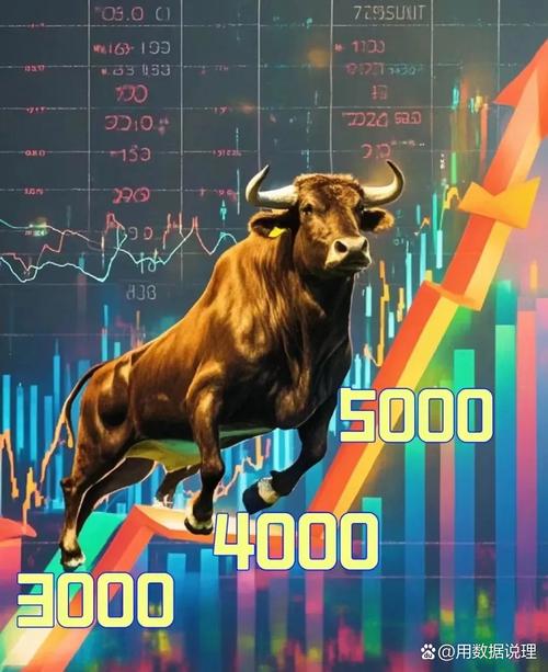 牛市真的来了？A股单日暴涨5.6%成交破万亿，六大特征印证行情启动