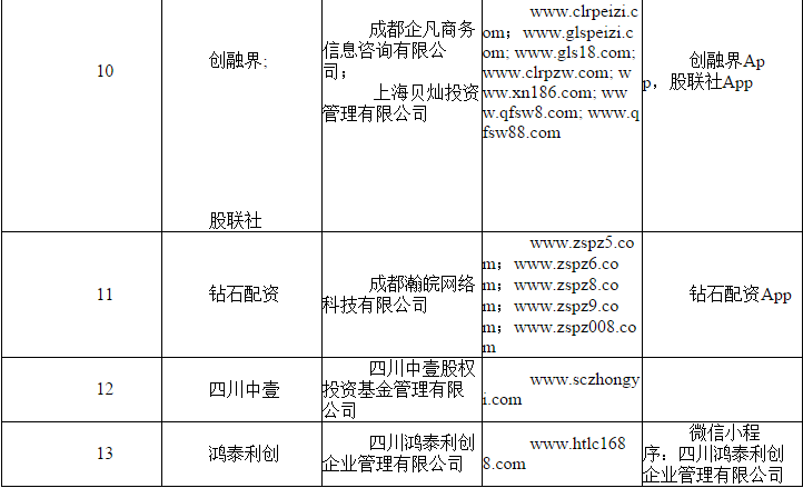 场外配资监管整顿 非法配资黑名单 投资者风险防范_新宝配资