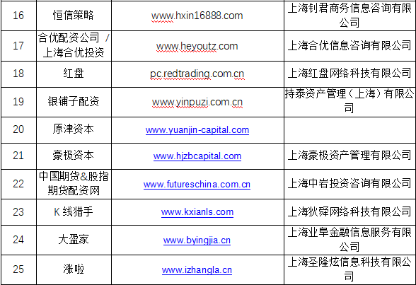 新宝配资_场外配资监管整顿 非法配资黑名单 投资者风险防范