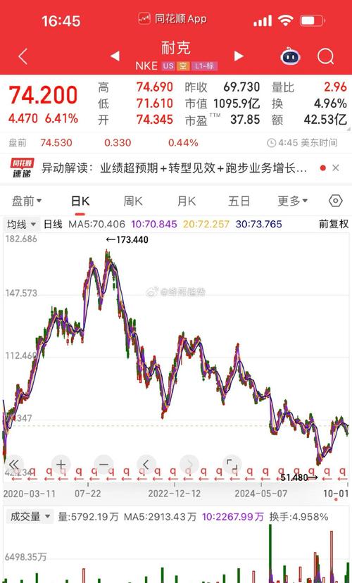 耐克失守中国市场？股价九连跌创纪录，国产品牌崛起瓜分市场